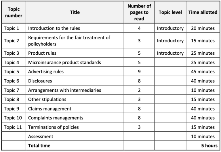 5 CPD Points 2024 Policy Holder Protection Rules for Shortterm